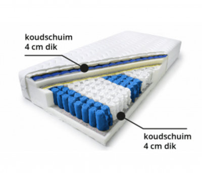 Slaap aan een stuk door dankzij een pocketvering matras 140x200
